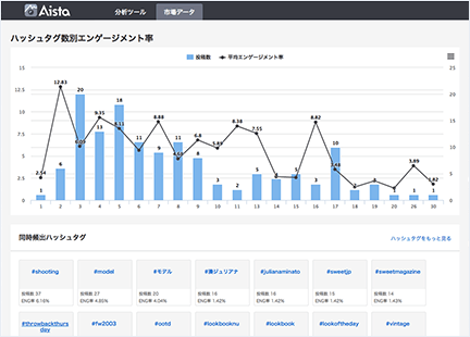 ハッシュタグ分析
