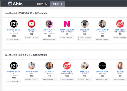 ユーザータグ分析