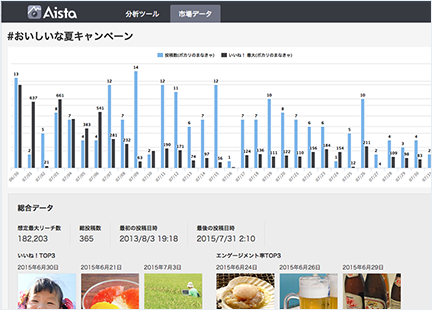 キャンペーンハッシュタグ分析